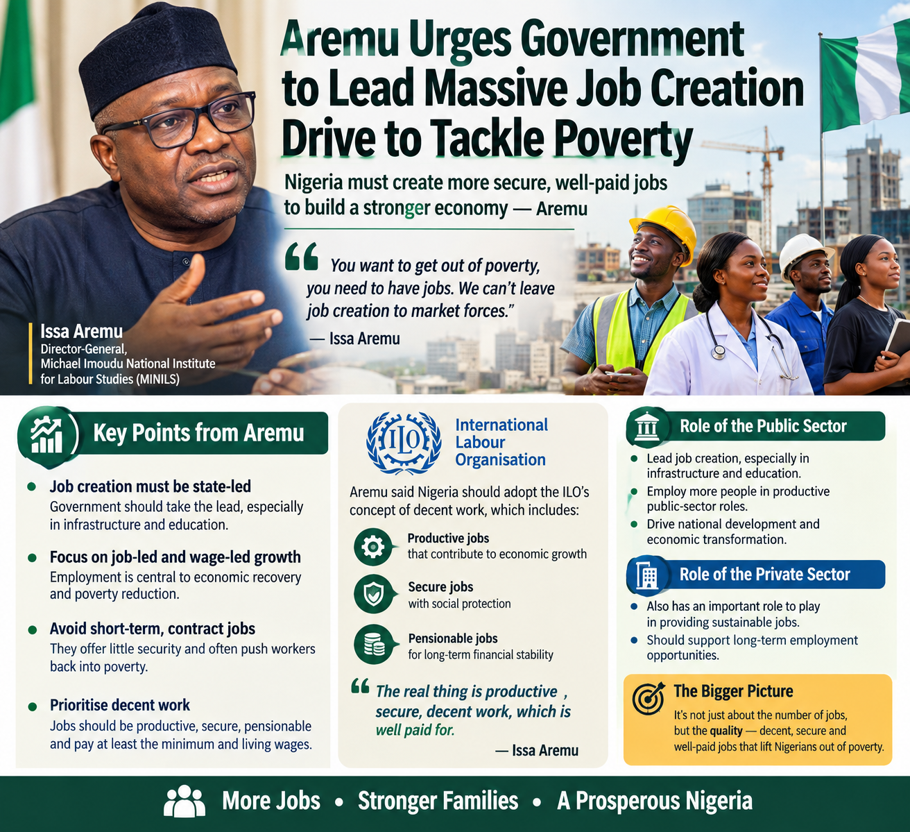 Nigeria Must Create More Secure, Well-Paid Jobs to Defeat Poverty — Aremu